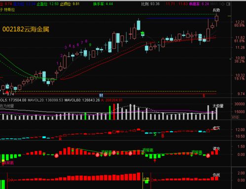 506億資金出逃,資金反逆勢搶籌鴻蒙科技,兩戰法擒住補漲龍