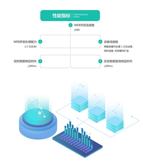 工業物聯一站式服務，圖撲助您擺脫產業管理困擾