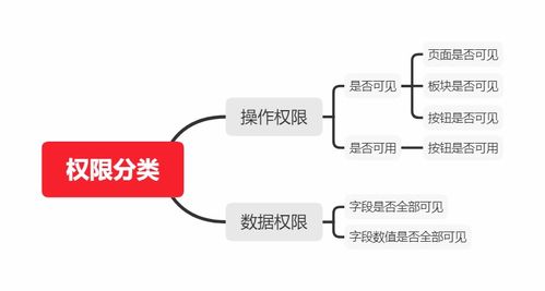 數據產品經理高效學習手冊 從產品設計到技術常識與機器學習